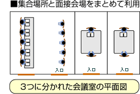 3つに分かれた会議室の平面図